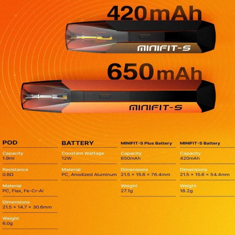 MINIFIT-S PLUS 650mAh